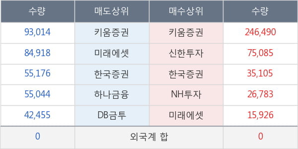 아난티