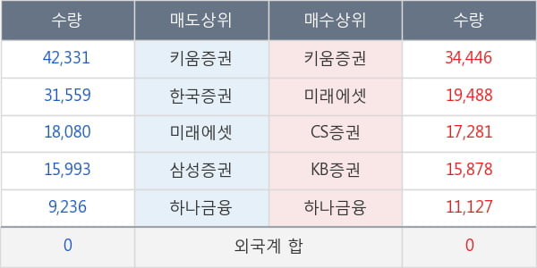 에이비엘바이오