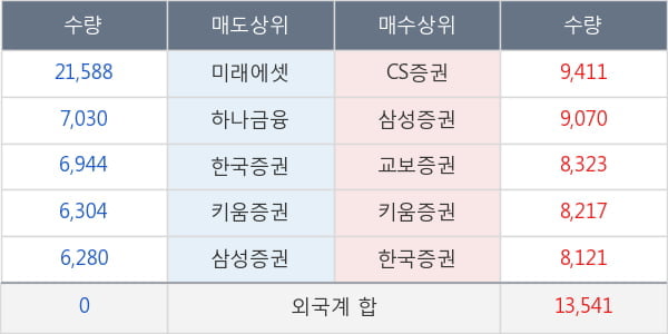 원익QnC