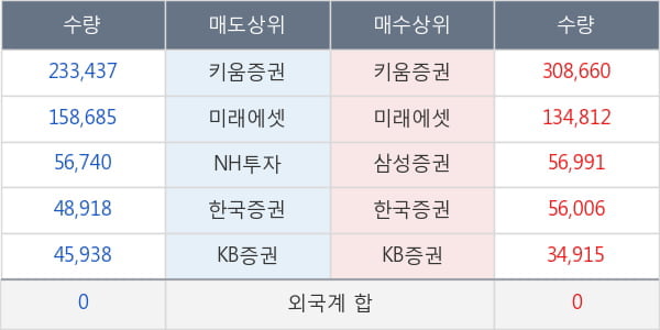 씨젠