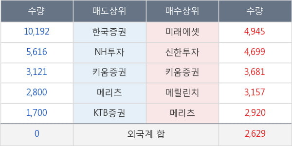 피에스케이