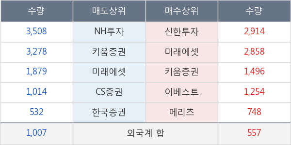 동화기업