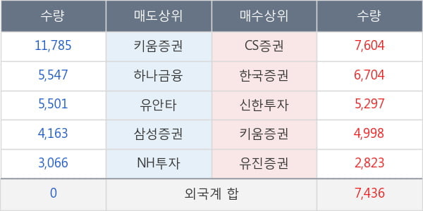 이엔에프테크놀로지