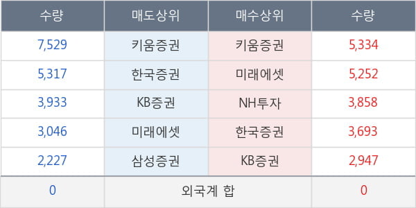 휴온스