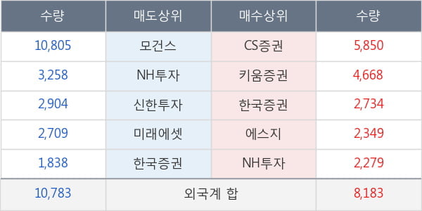 현대중공업지주