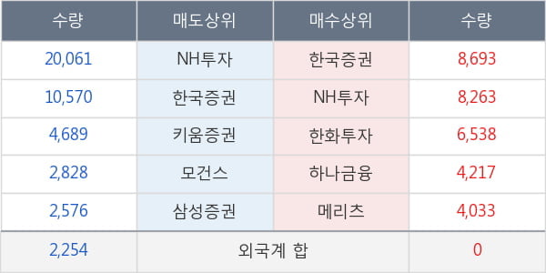 레고켐바이오