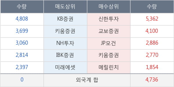 현대오토에버