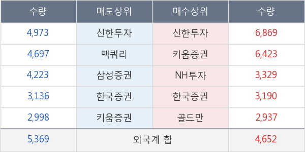 현대글로비스