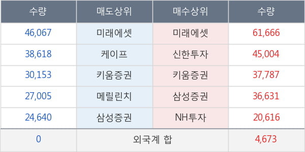 다원시스