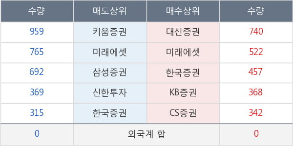 녹십자