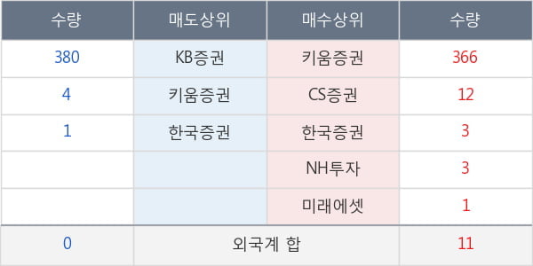 동부제철