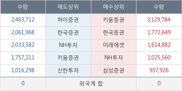 KODEX 200선물인버스2X