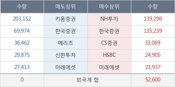 한온시스템