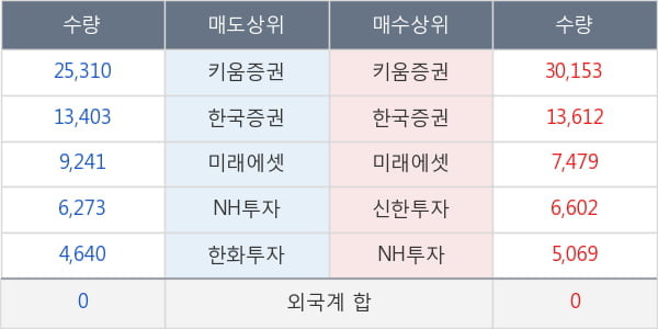 휴온스