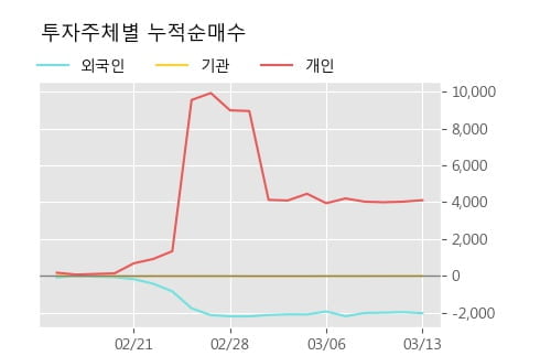 '한국가구' 10% 이상 상승, 주가 5일 이평선 상회, 단기·중기 이평선 역배열