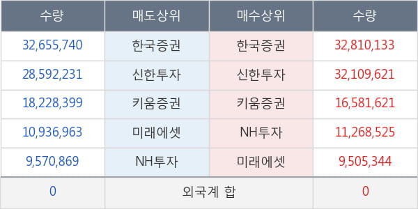 KODEX 200선물인버스2X