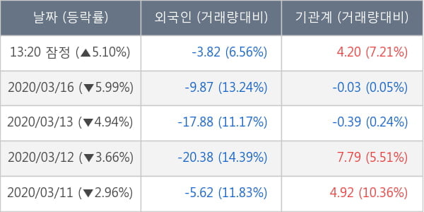 호텔신라