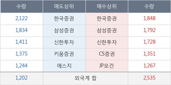 휴젤