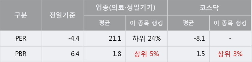 '수젠텍' 52주 신고가 경신, 단기·중기 이평선 정배열로 상승세