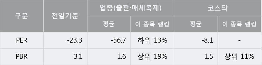 '솔트웍스' 10% 이상 상승, 주가 상승 중, 단기간 골든크로스 형성