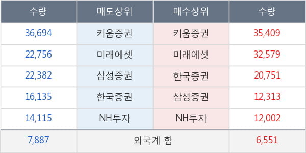 에스티팜