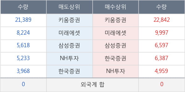 대웅제약