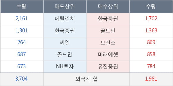 아모레퍼시픽우