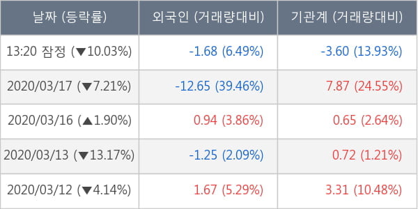 두산밥캣