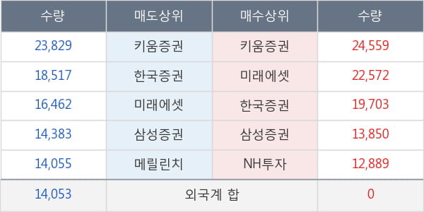 휴온스