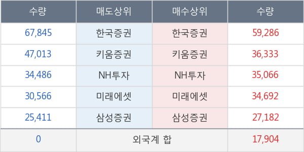 엘앤에프