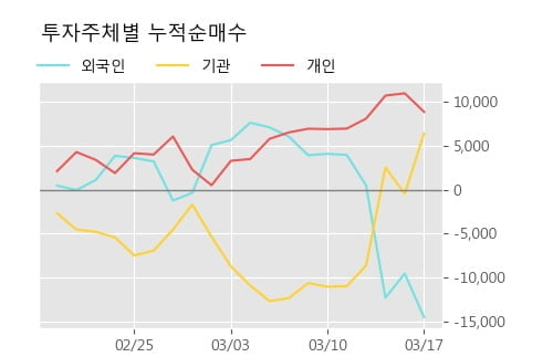 '아모레G우' 5% 이상 상승, 주가 5일 이평선 상회, 단기·중기 이평선 역배열