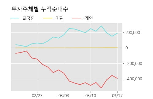 '참엔지니어링' 5% 이상 상승, 주가 5일 이평선 상회, 단기·중기 이평선 역배열