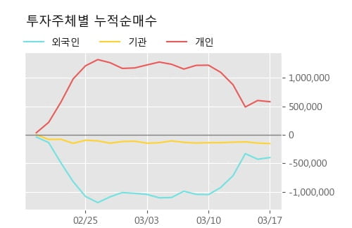 '태림포장' 5% 이상 상승, 주가 5일 이평선 상회, 단기·중기 이평선 역배열