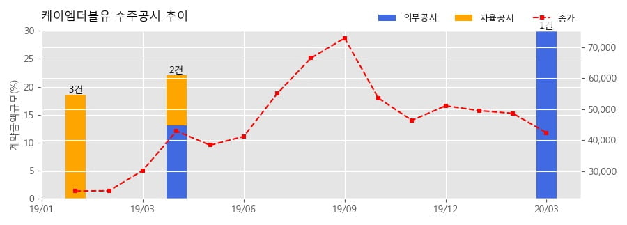 차트