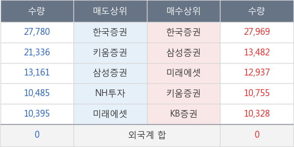 녹십자랩셀