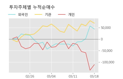 '메디포스트' 10% 이상 상승, 주가 5일 이평선 상회, 단기·중기 이평선 역배열