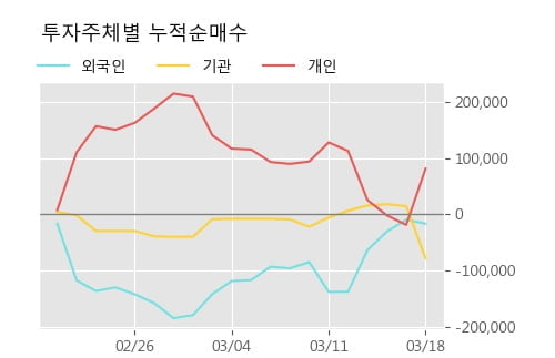 '한글과컴퓨터' 10% 이상 상승, 주가 5일 이평선 상회, 단기·중기 이평선 역배열