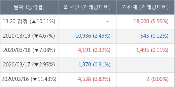 서울바이오시스