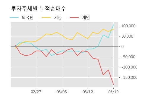 '메디포스트' 10% 이상 상승, 주가 5일 이평선 상회, 단기·중기 이평선 역배열