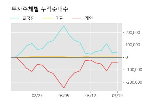 '나이벡' 10% 이상 상승, 주가 5일 이평선 상회, 단기·중기 이평선 역배열