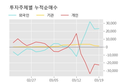 '제일약품' 10% 이상 상승, 주가 반등 시도, 단기·중기 이평선 역배열