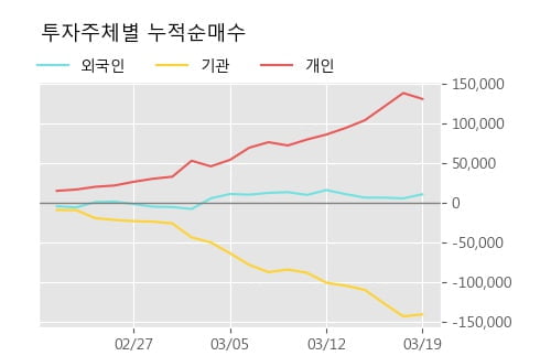 '한국단자' 10% 이상 상승, 주가 5일 이평선 상회, 단기·중기 이평선 역배열