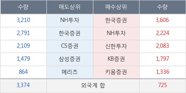 한국테크놀로지그룹