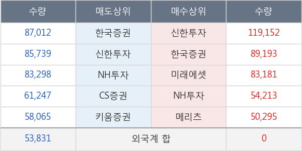 메리츠종금증권