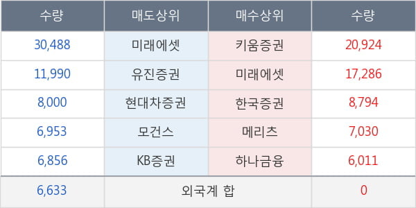 태영건설