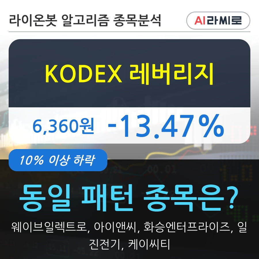 KODEX 레버리지