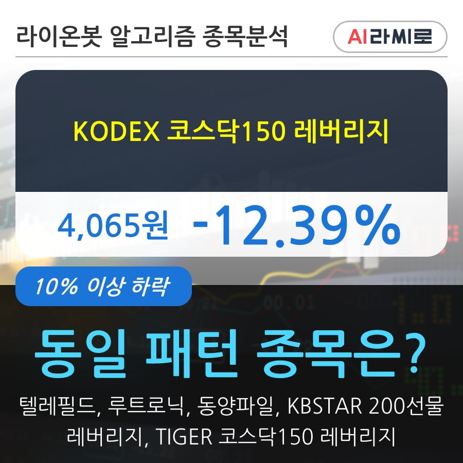 KODEX 코스닥150 레버리지