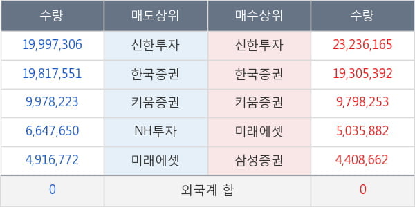 KODEX 200선물인버스2X