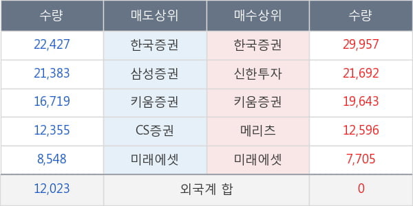 이오테크닉스