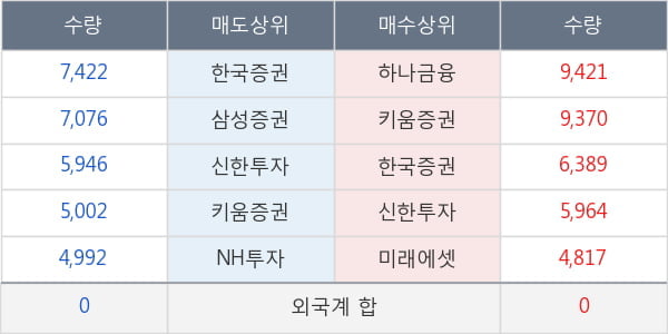 디오